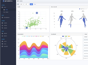 數(shù)字化(huà)管理(lǐ)平台